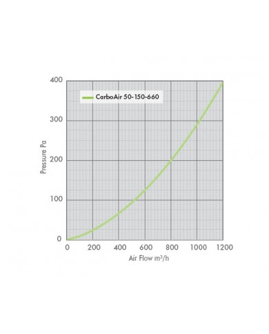 CarboAir 50 - 150 x 660mm 6"
