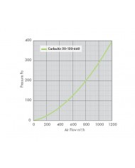 CarboAir 50 - 150 x 660mm 6"