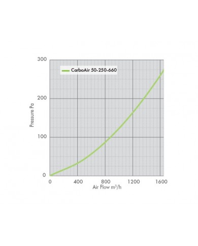 CarboAir 50 - 250 x 660mm 10"