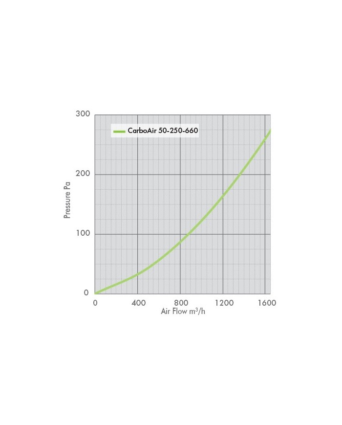 CarboAir 50 - 250 x 660mm 10"