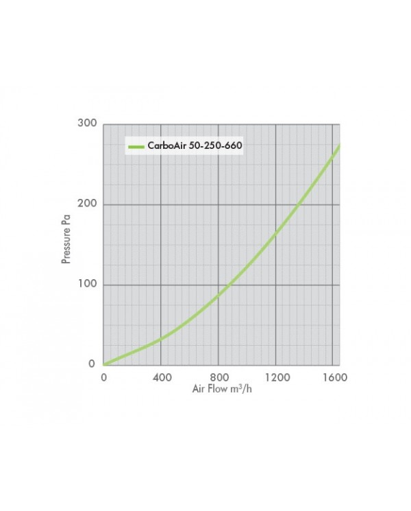CarboAir 50 - 250 x 660mm 10"