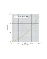 CarboAir 50 - 250 x 660mm 10"