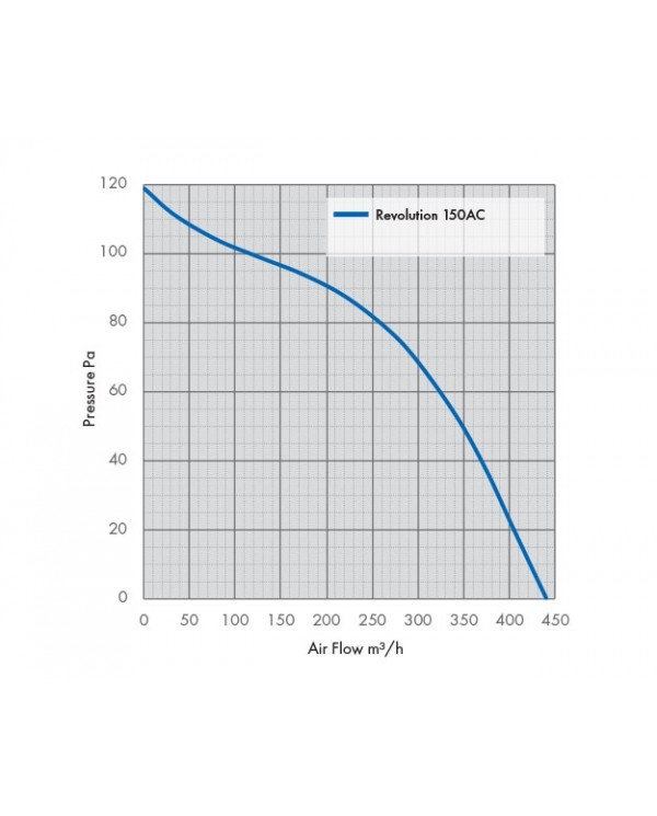 Revolution Stratos 150 AC