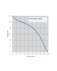 Revolution Stratos 150 AC