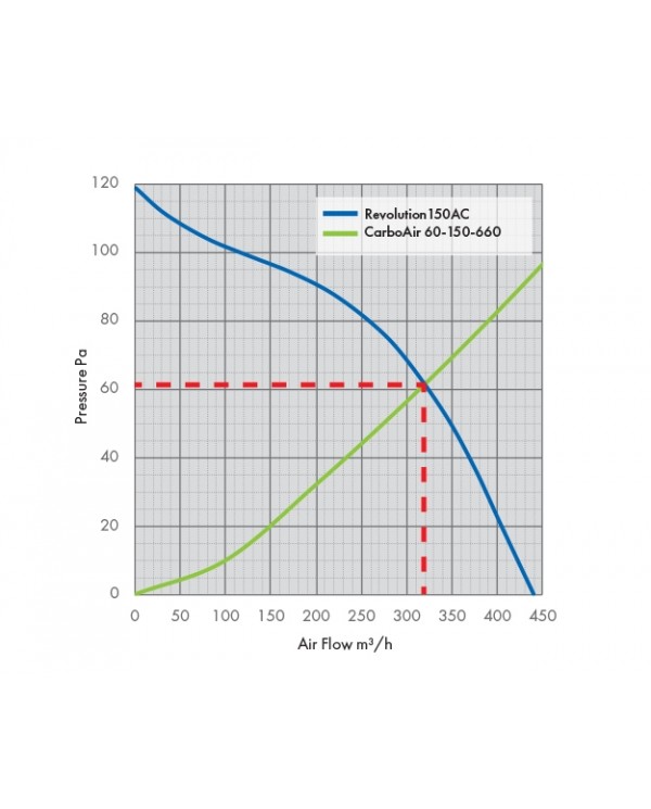 Revolution Stratos 150 AC