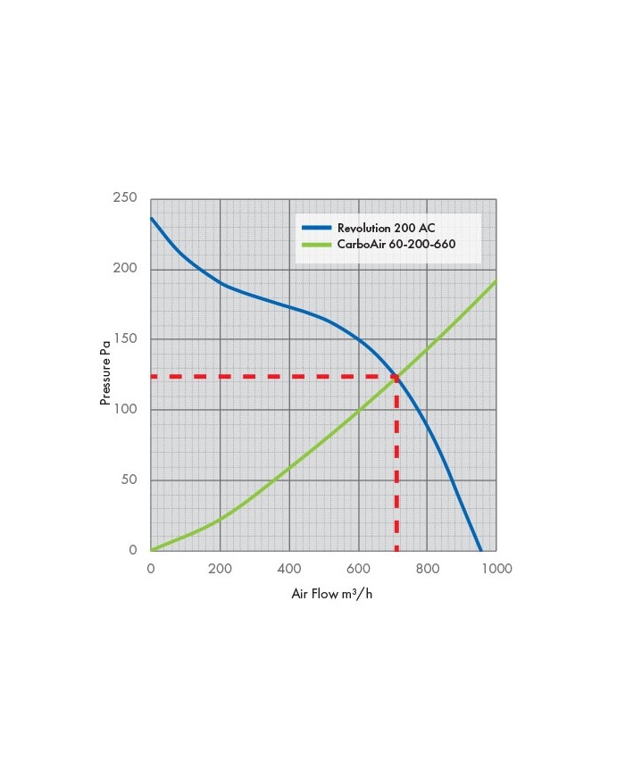 Revolution Stratos 200 AC