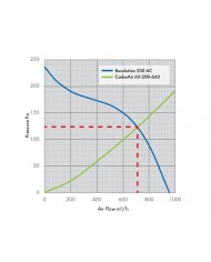 Revolution Stratos 200 AC