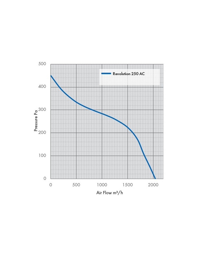 Revolution Stratos 250 AC