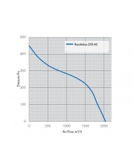 Revolution Stratos 250 AC