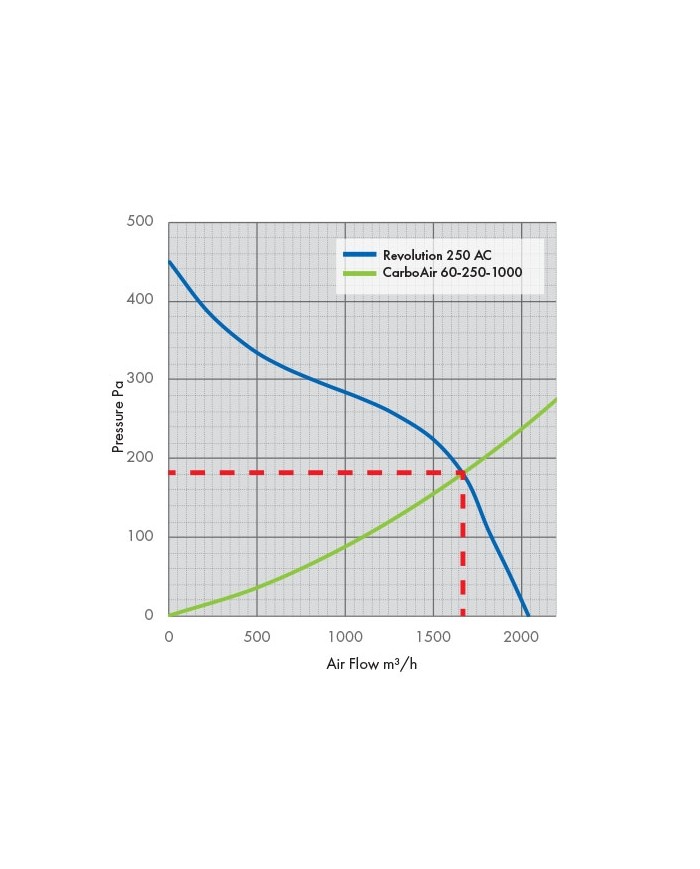 Revolution Stratos 250 AC