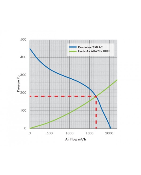 Revolution Stratos 250 AC