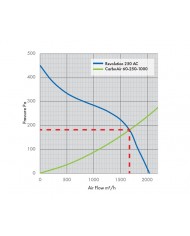 Revolution Stratos 250 AC