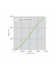 CarboAir 100 - 250 x 660mm 10"