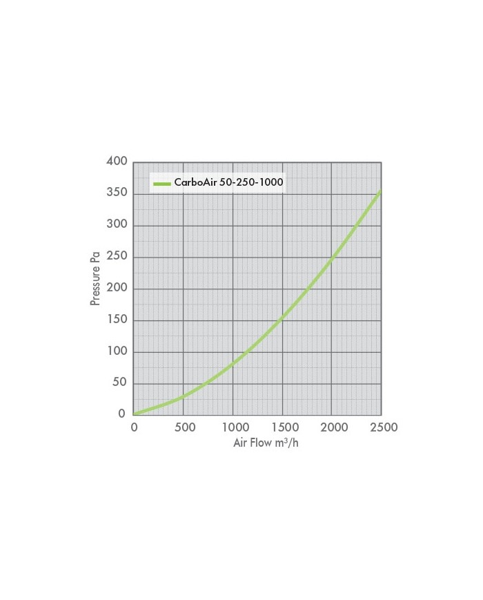 CarboAir 50 - 250 x 1000mm 10"
