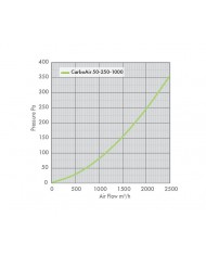 CarboAir 50 - 250 x 1000mm 10"