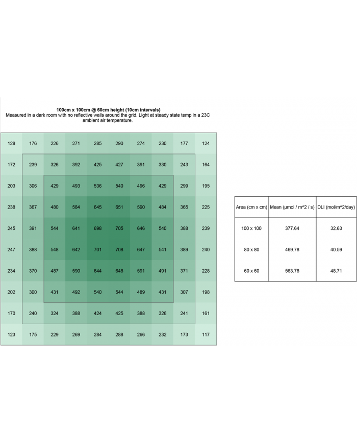 Telos 10 Pro - 300W LED Grow Light