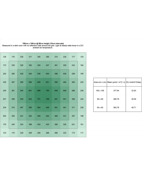 Telos 10 Pro - 300W LED Grow Light