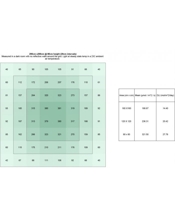 Telos 10 Pro - 300W LED Grow Light