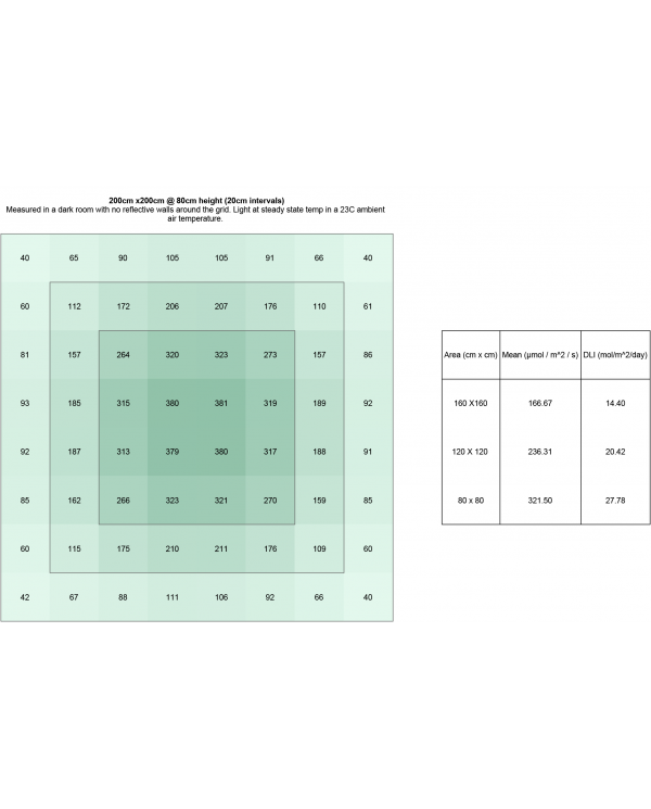 Telos 10 Pro - 300W LED Grow Light