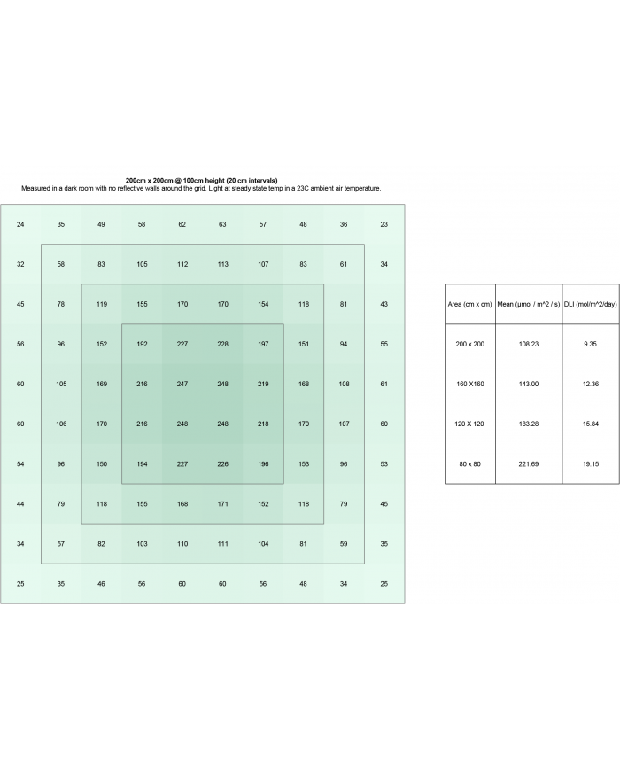 Telos 10 Pro - 300W LED Grow Light