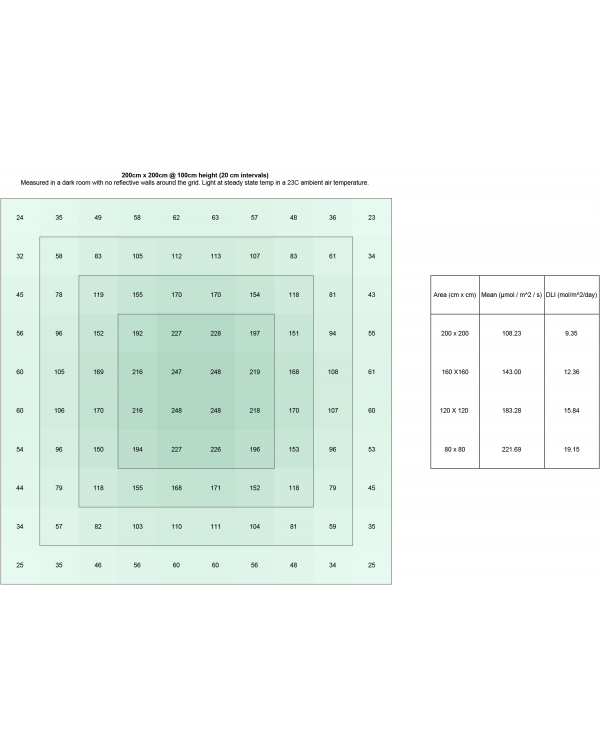 Telos 10 Pro - 300W LED Grow Light