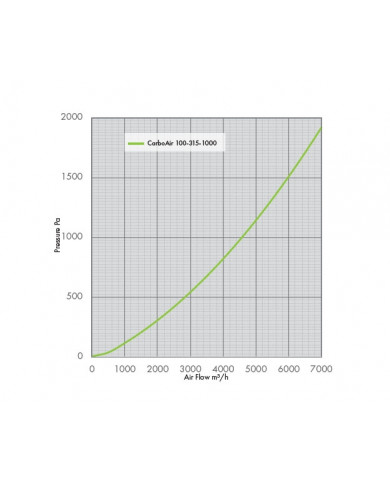 CarboAir 100 - 315 x 1000mm 12"