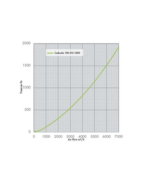 CarboAir 100 - 315 x 1000mm 12"