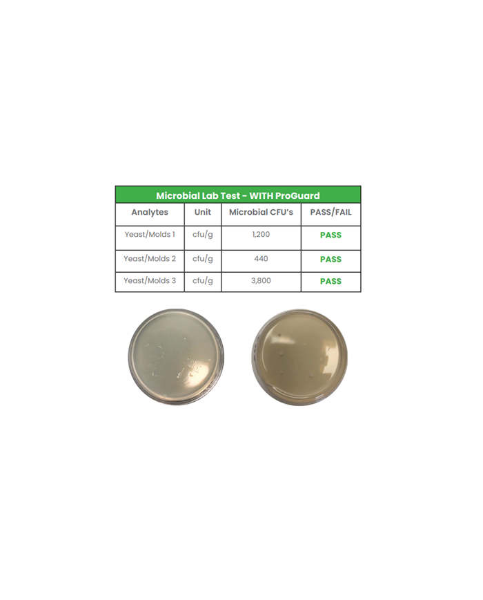 ProGuard Microbial Test With ProGuard In The Room ProGuard Microbial Test With ProGuard In The Room
