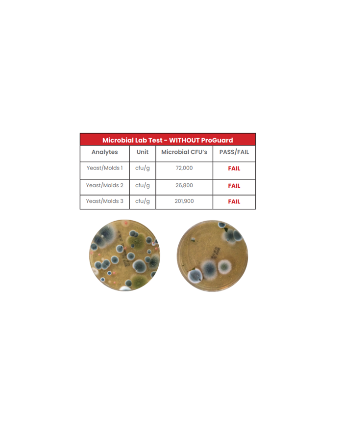 ProGuard Microbial Test Without ProGuard In The Room ProGuard Microbial Test Without ProGuard In The Room