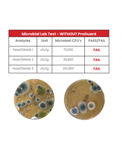 ProGuard Microbial Test Without ProGuard In The Room