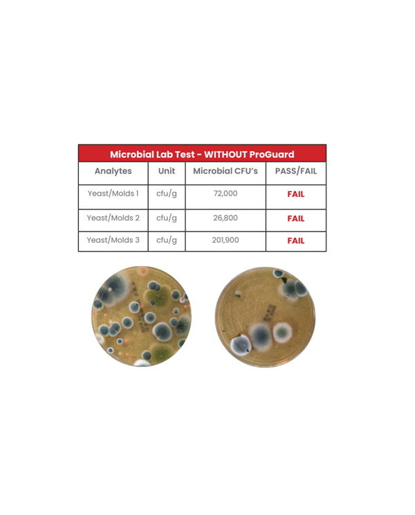 ProGuard Microbial Test Without ProGuard In The Room