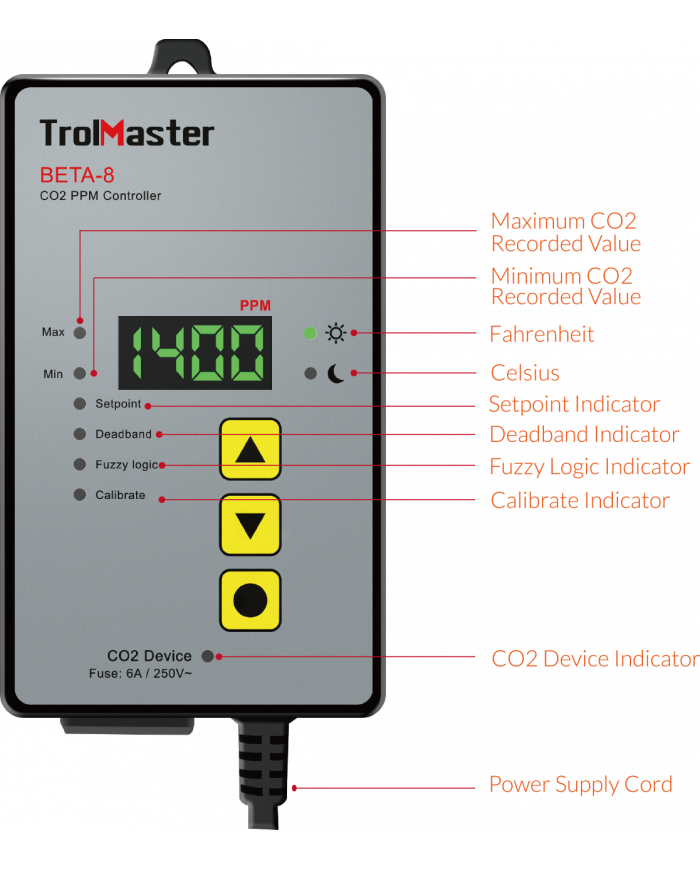 TrolMaster BETA-8 Digital CO2 Controller Diagram