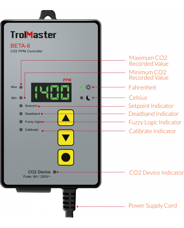 TrolMaster BETA-8 Digital CO2 Controller Diagram