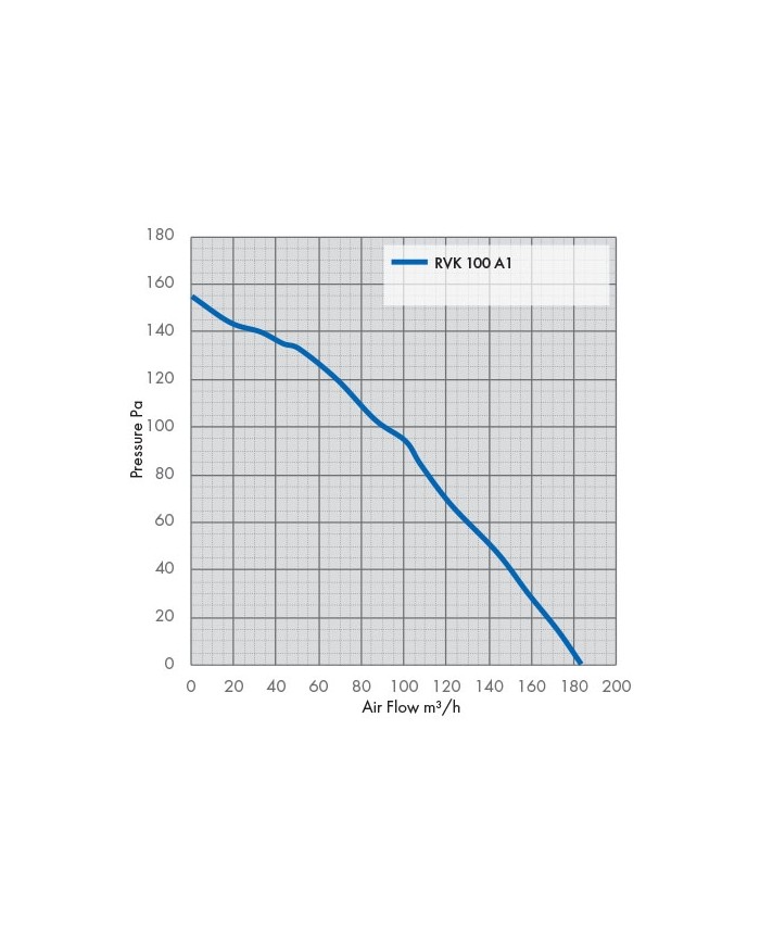 RVK Systemair Sileo 100E2 100mm 4" - 175m/hr