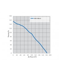 RVK Systemair Sileo 100E2 100mm 4" - 175m/hr