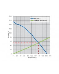 RVK Systemair Sileo 100E2 100mm 4" - 175m/hr