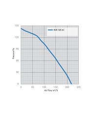 RVK Systemair Sileo 125E2 125mm 5" - 250m/hr