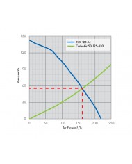 RVK Systemair Sileo 125E2 125mm 5" - 250m/hr