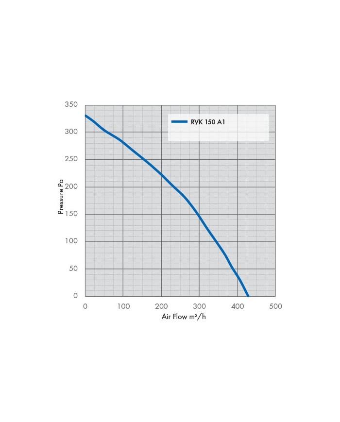 RVK Systemair Sileo 150E2 150mm 6" - 420m/hr