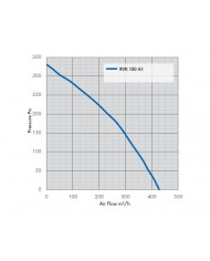 RVK Systemair Sileo 150E2 150mm 6" - 420m/hr