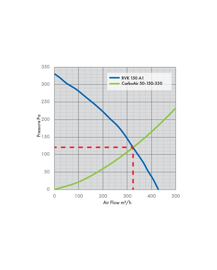 RVK Systemair Sileo 150E2 150mm 6" - 420m/hr
