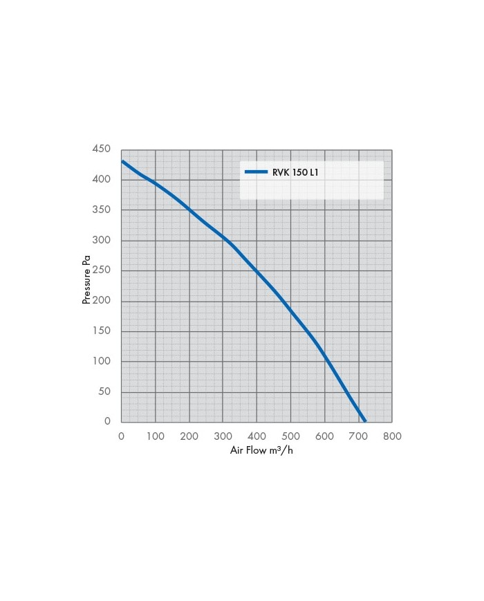 RVK Systemair Sileo 150E2-L 150mm 6" - 660m/hr