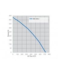 RVK Systemair Sileo 150E2-L 150mm 6" - 660m/hr