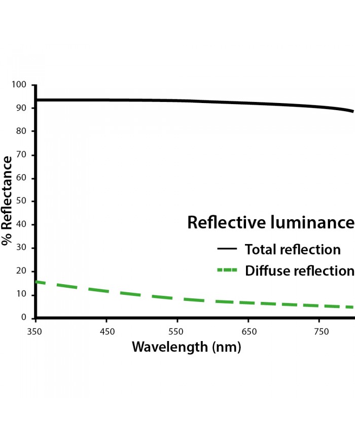 LightHouse ULTRALUX Silver/Black Sheeting