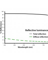 LightHouse ULTRALUX Silver/Black Sheeting