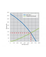 RVK Systemair Sileo 150E2-L 150mm 6" - 660m/hr