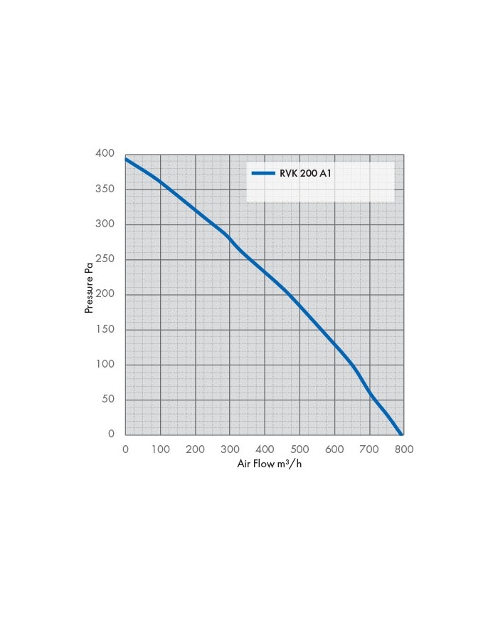 RVK Systemair Sileo 200E2 200mm 8" - 750m/hr