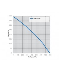 RVK Systemair Sileo 200E2 200mm 8" - 750m/hr