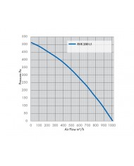 RVK Systemair Sileo 200E2-L 200mm 8" - 950m/h5