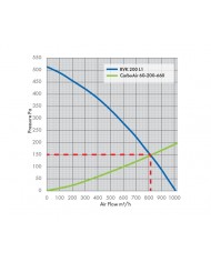 RVK Systemair Sileo 200E2-L 200mm 8" - 950m/h5